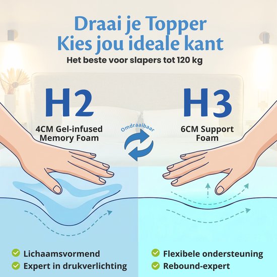 Ella Ergo Topper 90 x 200 cm - Surmatelas de 10 cm d'épaisseur - Surmatelas en mousse à mémoire de forme imprégnée de gel et mousse Aircell - Dureté moyenne