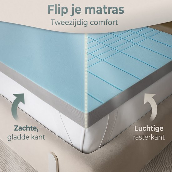 CozySense® CubeTech Topper 90x200 - Surmatelas - Matelas de terrasse - 100+ cubes de confort - Soutien ergonomique - CertiPUR® - 7 CM - Housse lavable