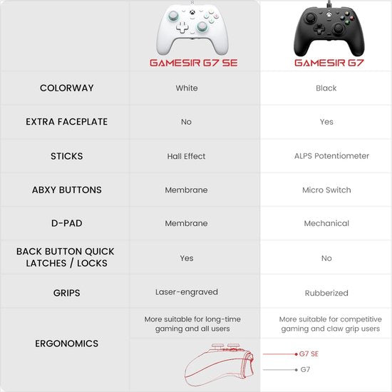 Gamesir G7 SE - Manette filaire - Joysticks à effet Hall - Xbox Series X/S, Xbox One et PC - Blanc