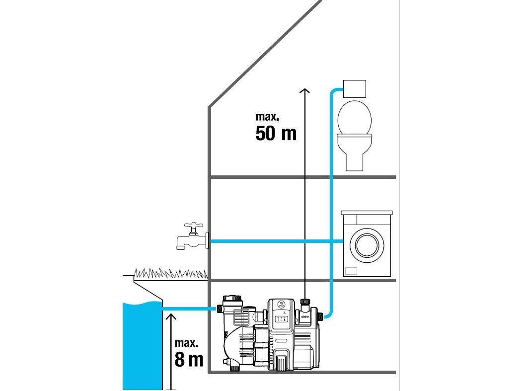 Pompe de surpression intelligente Gardena Smart - Pompe de surpression intelligente - 5 000 litres par heure - 47 x 26 x 34 cm