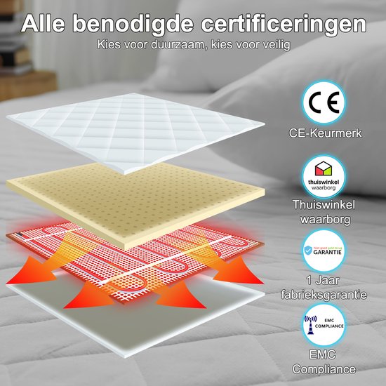 Sanbo Chauffe-pieds électrique avec minuterie - 5 niveaux de chaleur - Insert intérieur lavable - Électrique - Chauffe-pieds - Anthracite