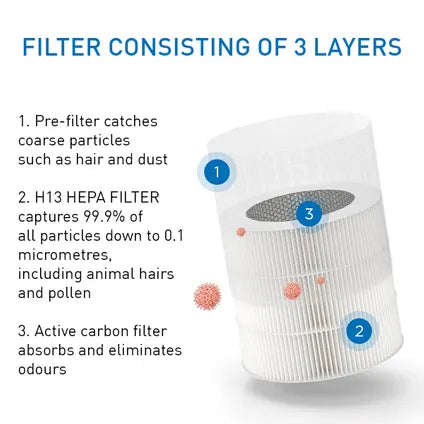 Filtre de rechange Medify Air MA-14 - HEPA H13 et charbon actif - 1 pièce - 17,5 × 17,5 × 16,5 cm