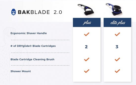 baKblade Back Shaver Elite - rasage du dos pour hommes - rasoir du dos avec 2 lames - épilation facile du dos avec lame arrière - tondeuse pour hommes - Bodygroomer