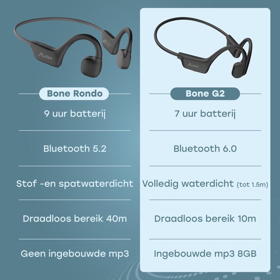 Audyn Bone Rondo - Ecouteurs pour le sport - Ecouteurs à conduction osseuse - Bluetooth - Ecouteurs ouverts - Sans fil - Batterie de 9 heures
