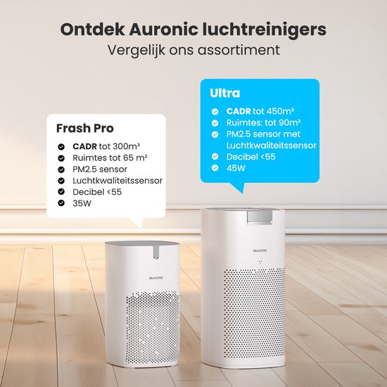 Auronic Air Purifier Ultra - Avec filtre HEPA 13 - 450 m³/h - 90 m² - Filtre à charbon - 3 étapes - Purificateur d'air - Blanc