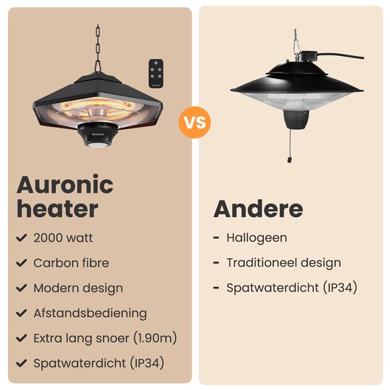 Auronic Terrace Heater - Chauffage infrarouge - Suspendu - 20m2 - Electrique - 2000W - Télécommande - 3 niveaux - Noir
