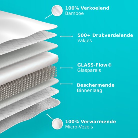 Couverture lestée CozySense® 7 kg - Couverture lestée - Couverture lestée avec répartition de la pression GLASS-Flow® - Couverture lavable incluse - 140x200 cm - Blanc