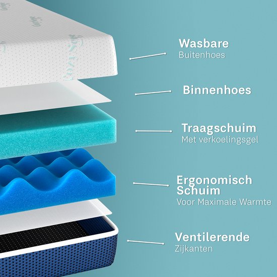 CozySense® DualFeel Topper Mattress 160x200 - Sur-matelas - Sur-matelas - Avec face chaude et face froide - CertiPUR® - Fermeté - 7.5 cm - Housse lavable