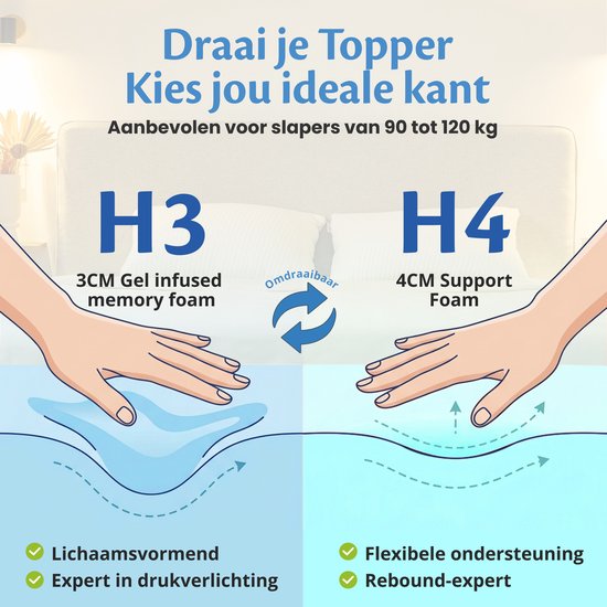 Ella Firm Topper 180x200 cm - 7CM Mattress Top Cover Mattress - Surmatelas en mousse à mémoire de forme infusée de gel et mousse Aircell - Fermeté Firmness