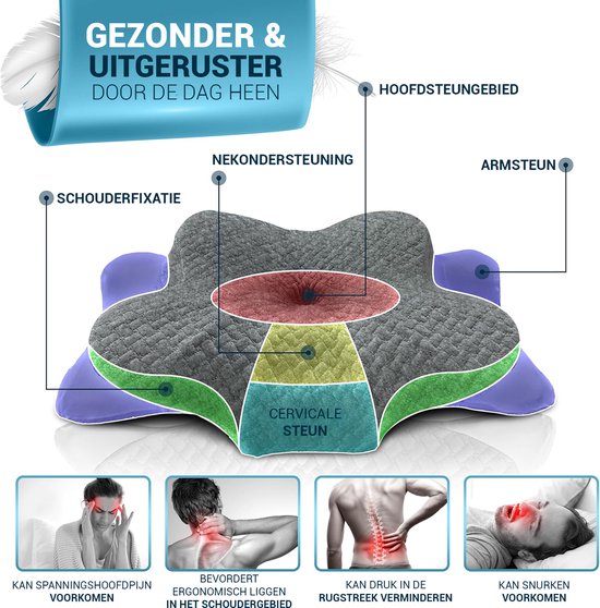 Oreiller orthopédique Glückstoff pour les douleurs cervicales, en mousse à mémoire de forme - Hypoallergénique, oreiller ergonomique, pour les douleurs cervicales et dorsales, adapté à toutes les positions de sommeil, livré avec un sac en jute