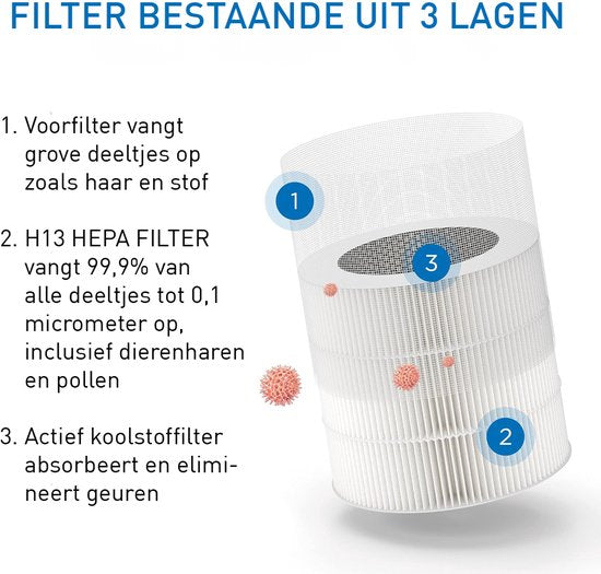 Medify Air MA-14 Replacement Filter - HEPA Filter H13 - 1 Piece - Air Filter - Activated Carbon - Air Purification
