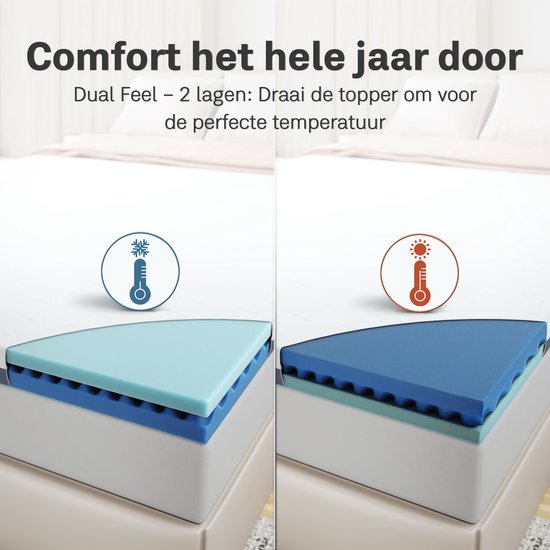 CozySense® DualFeel Topper 120x200 - Surmatelas - Surmatelas - Avec face froide et face chaude - CertiPUR® - Fermeté - 7.5 cm - Housse lavable
