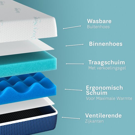 CozySense® DualFeel Topper Mattress 90x200 - Sur-matelas - Sur-matelas - Avec face chaude et face froide - CertiPUR® - Fermeté moyenne - 7.5 cm - Housse lavable