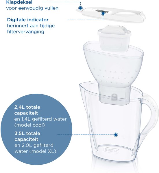 BRITA - Carafe filtrante - Marella Cool - 2,4 L - Blanche - avec 6 cartouches filtrantes MAXTRA PRO ALL-IN-1 - Lot économique