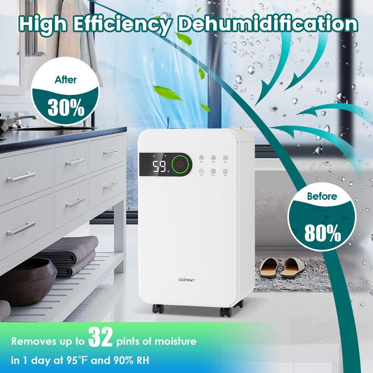 Déshumidificateur Coast - Réservoir d'eau de 2,3 litres - Mode veille - Minuterie 24 heures - Blanc