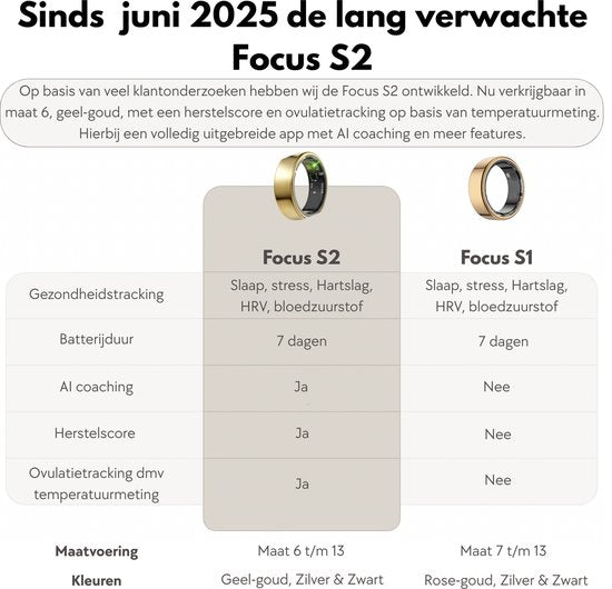 Focus® S2 Smart Ring - Argent - Taille 10 - AI Coach - Fréquence cardiaque - Cycle menstruel - Moniteur de sommeil - Score de récupération - Smart Ring - Performance sportive - Podomètre - IP68 Waterproof - Mesure de l'O2 - Femmes - Hommes - Wearables - E