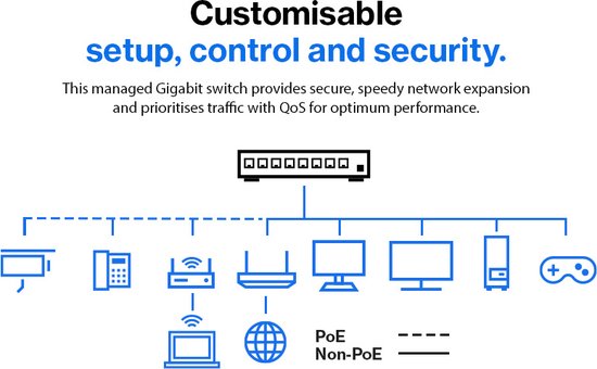 Linksys LGS352MPC - Commutateur réseau - Gigabit - Géré - 48 ports - PoE+ - Noir
