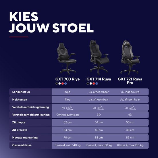 Trust GXT 721 Ruya Pro - Fauteuil gaming haut de gamme et confortable - Accoudoirs 4D - Soutien lombaire intégré - Réglable jusqu'à 150 kg - Noir