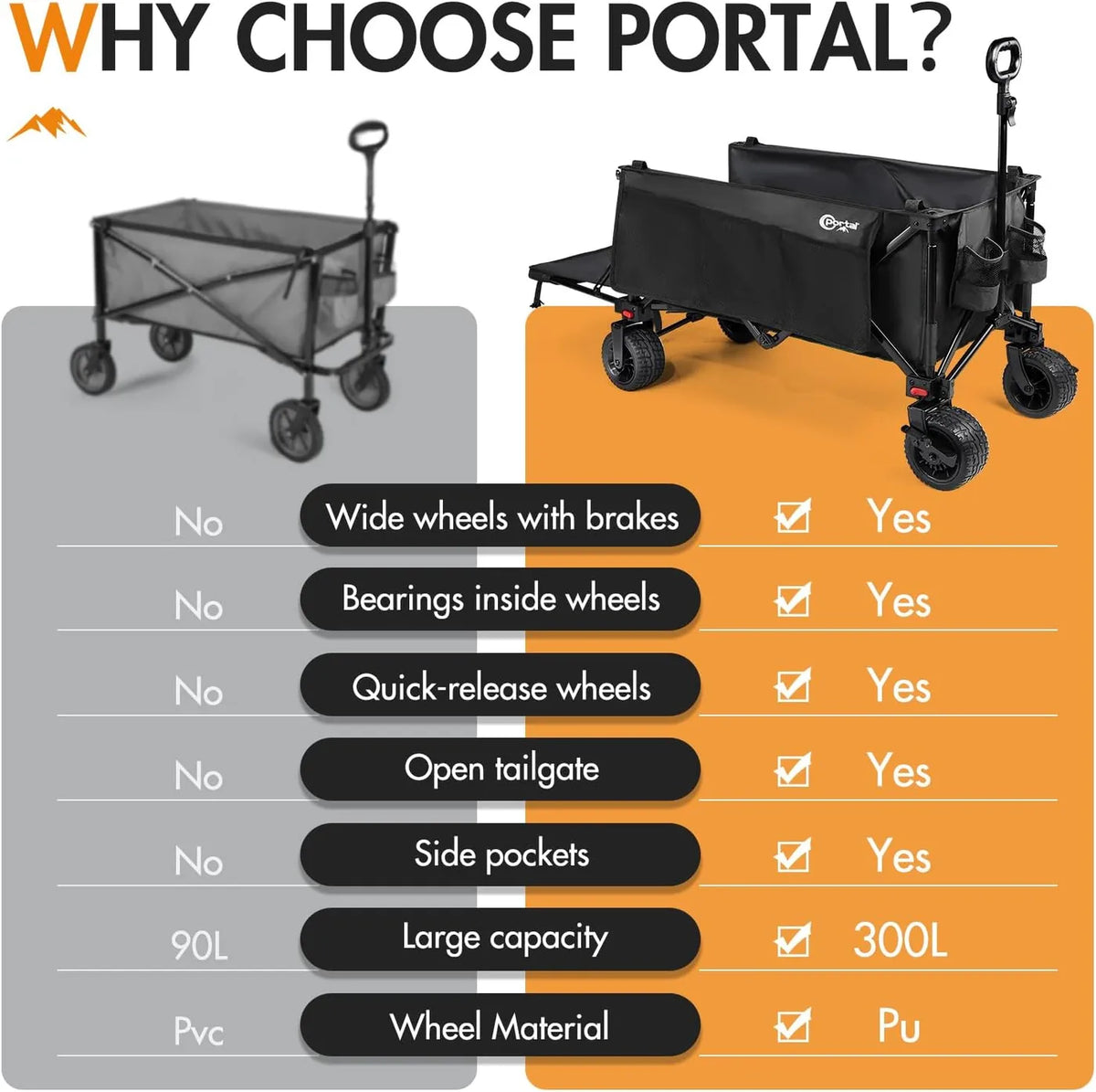 Portal 21813 Chariot pliable - Jusqu'à 300 L - 105 × 54 × 63 cm - Noir