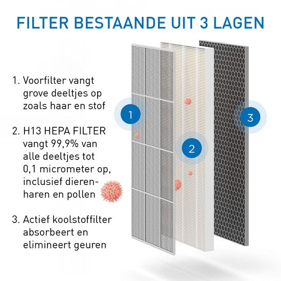 Medify Air MA-112 Replacement Filter - HEPA Filter H13 - 1 Set Replacement with 2 Air Filters - Activated Carbon - Air Purification