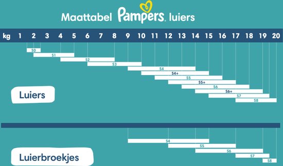 Pampers Premium Protection Pants, taille 4, 168 couches-culottes, 9 kg à 15 kg
