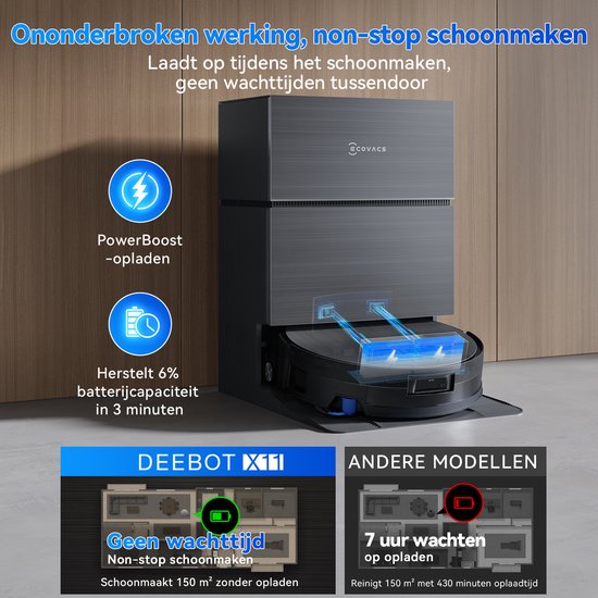 Robot aspirateur ECOVACS DEEBOT X11 PRO OMNI – 19 500 Pa – Recharge rapide PowerBoost – Serpillière à rouleau OZMO – Système anti-enchevêtrement ZeroTangle 3.0 – Détection des taches par IA 2.0 – Station OMNI 2.0 autonettoyante – Système d’escalade TruePa